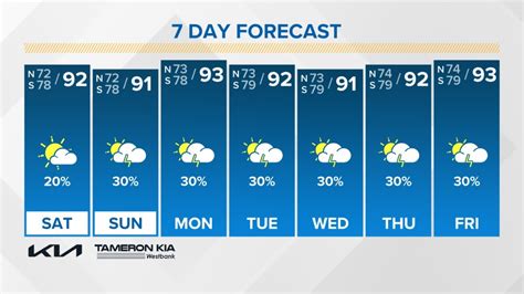 10 day weather forecast metairie la|new orleans airport weather forecast.